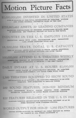 1929 Facts